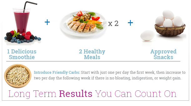 Transitions and diet