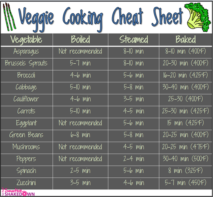 Veggie Cooking Cheat Sheet